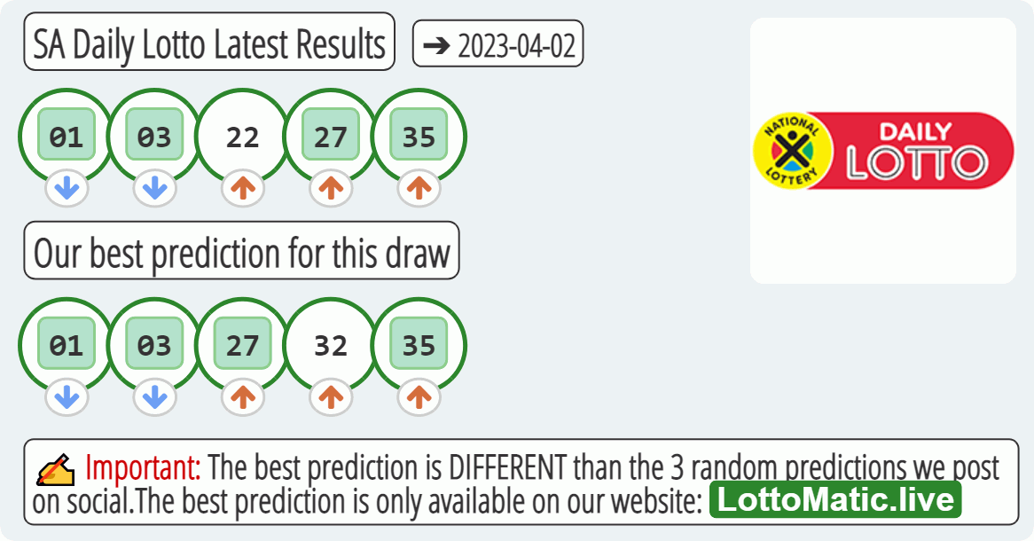 SA Daily Lotto results drawn on 2023-04-02