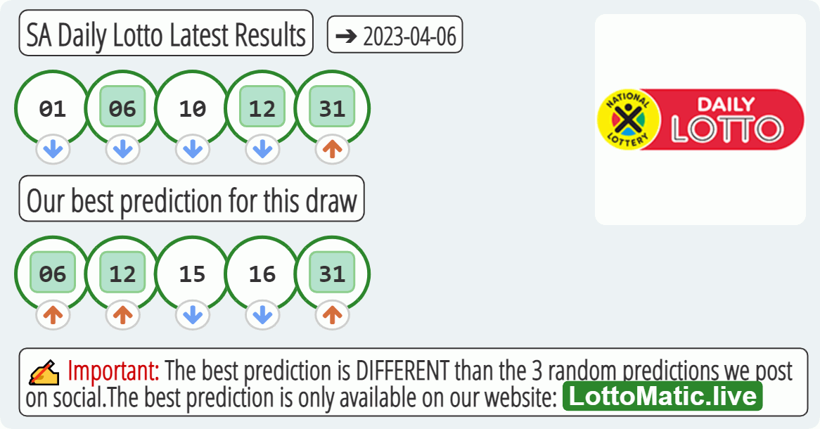 SA Daily Lotto results drawn on 2023-04-06