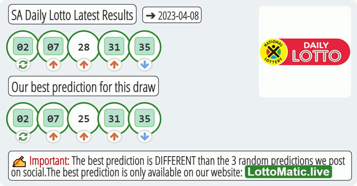 SA Daily Lotto results drawn on 2023-04-08