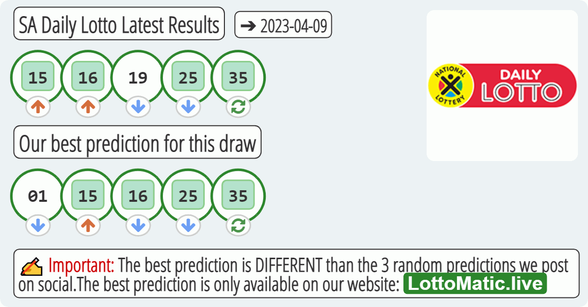 SA Daily Lotto results drawn on 2023-04-09