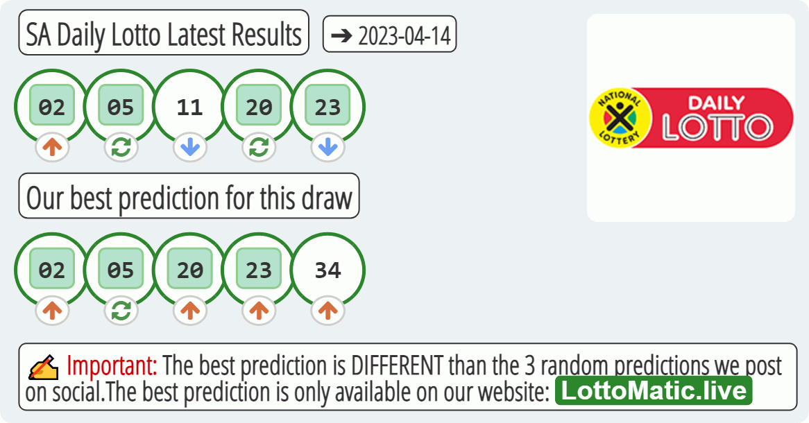 SA Daily Lotto results drawn on 2023-04-14