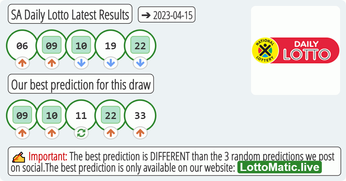 SA Daily Lotto results drawn on 2023-04-15