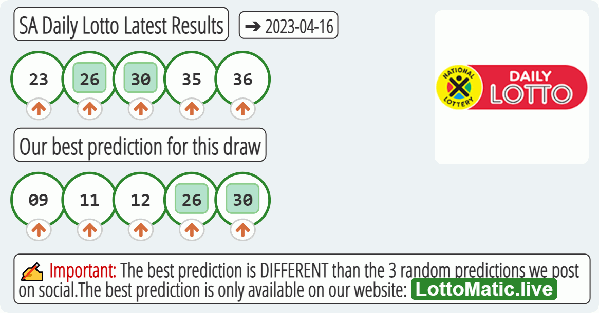 SA Daily Lotto results drawn on 2023-04-16