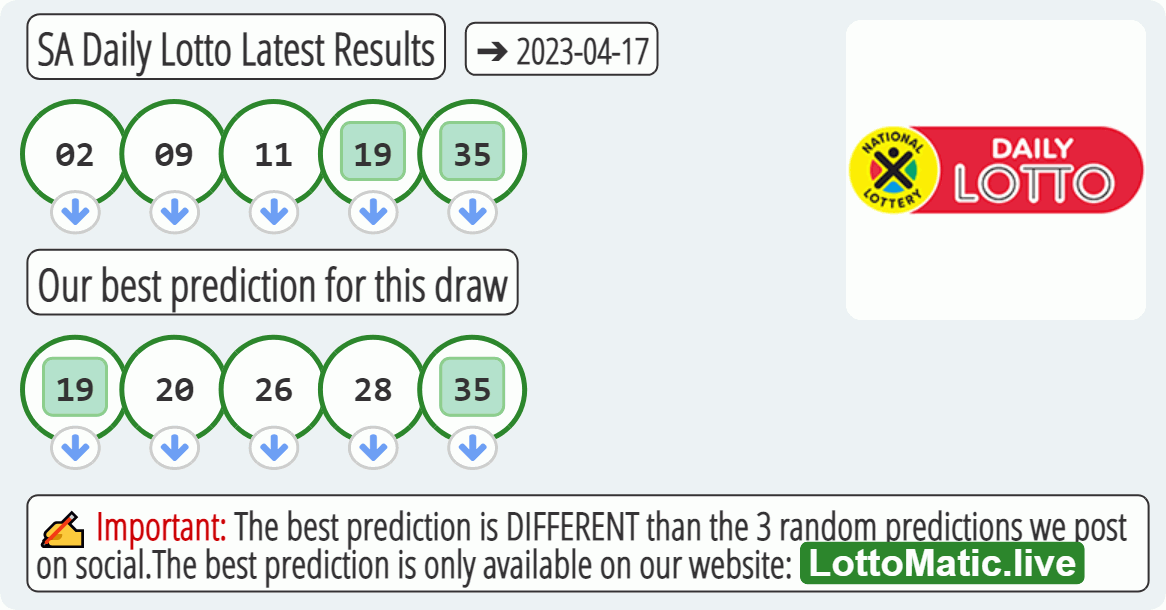 SA Daily Lotto results drawn on 2023-04-17