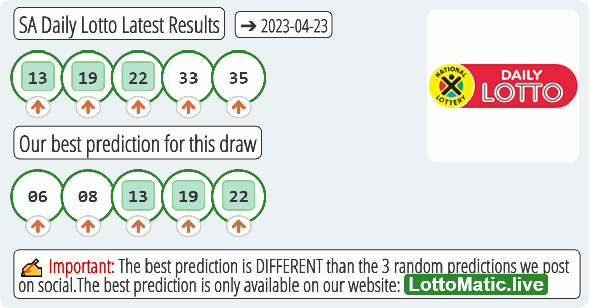 SA Daily Lotto results drawn on 2023-04-23