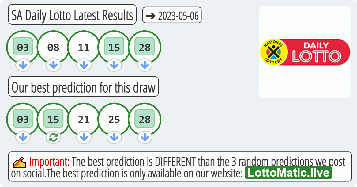 SA Daily Lotto results drawn on 2023-05-06