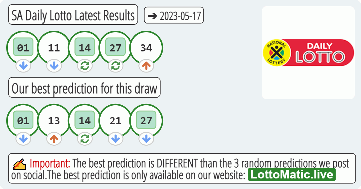 SA Daily Lotto results drawn on 2023-05-17