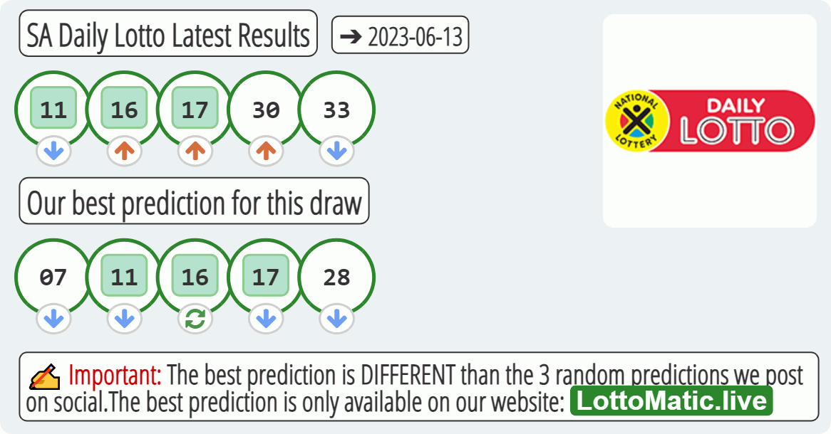 SA Daily Lotto results drawn on 2023-06-13