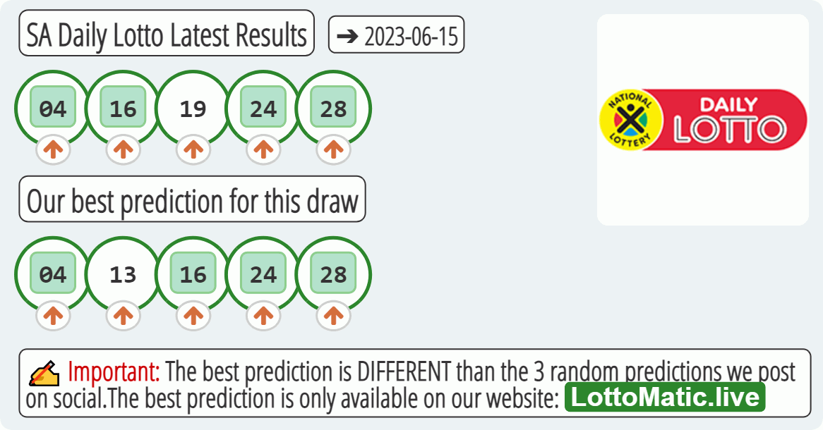 SA Daily Lotto results drawn on 2023-06-15