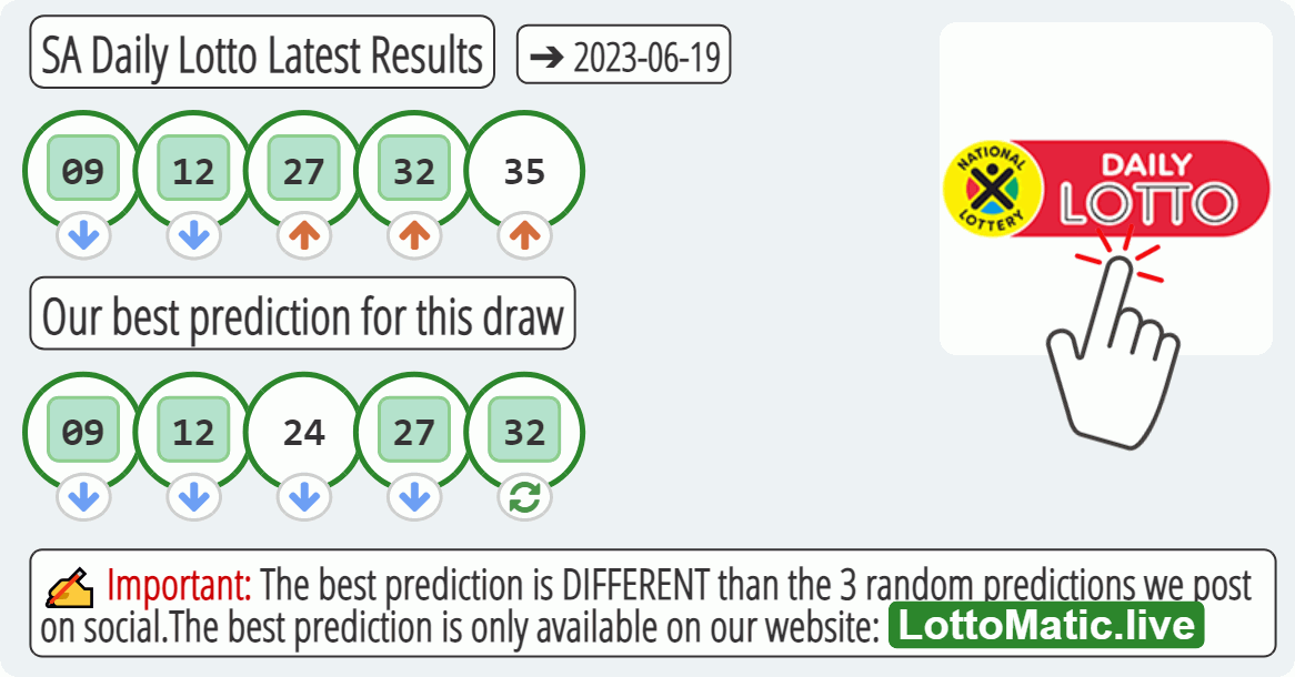 SA Daily Lotto results drawn on 2023-06-19