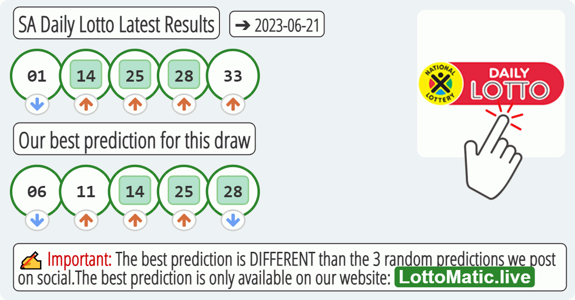 SA Daily Lotto results drawn on 2023-06-21