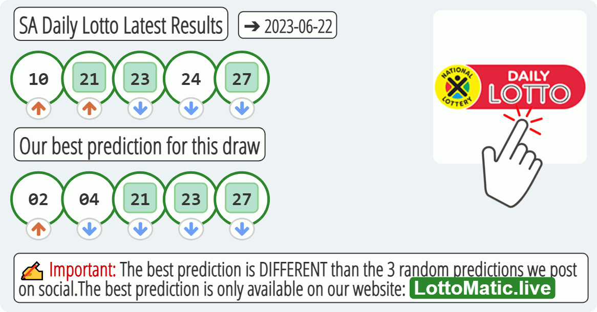 SA Daily Lotto results drawn on 2023-06-22