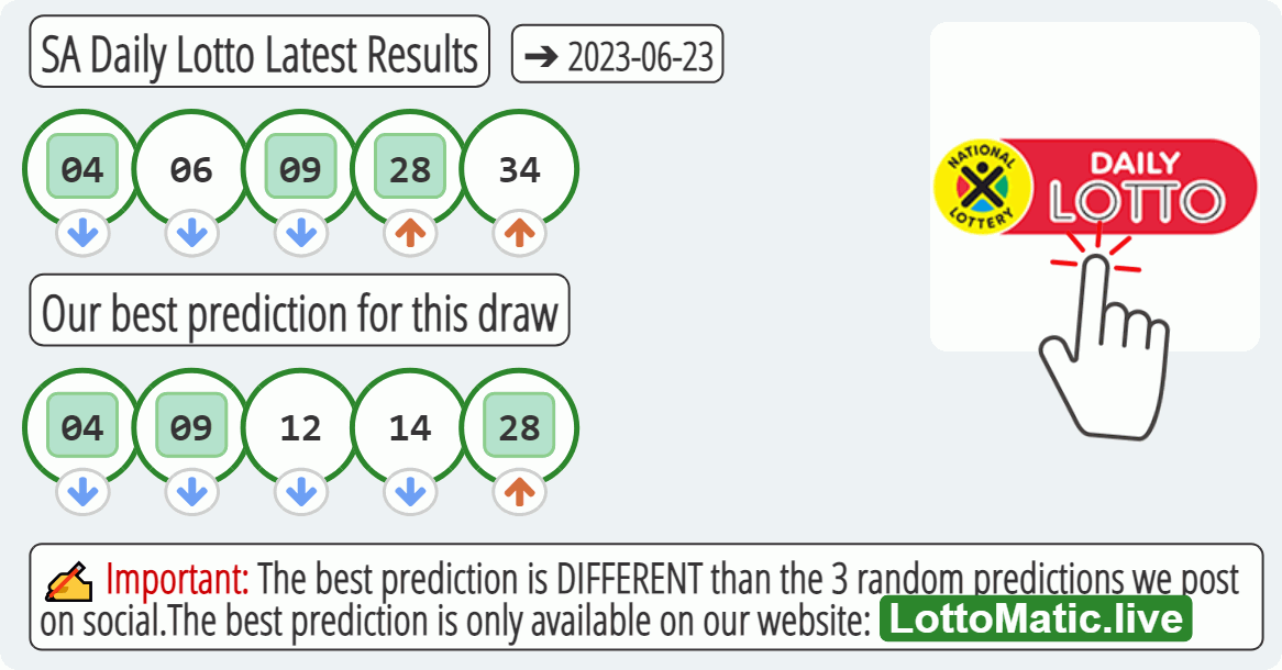 SA Daily Lotto results drawn on 2023-06-23