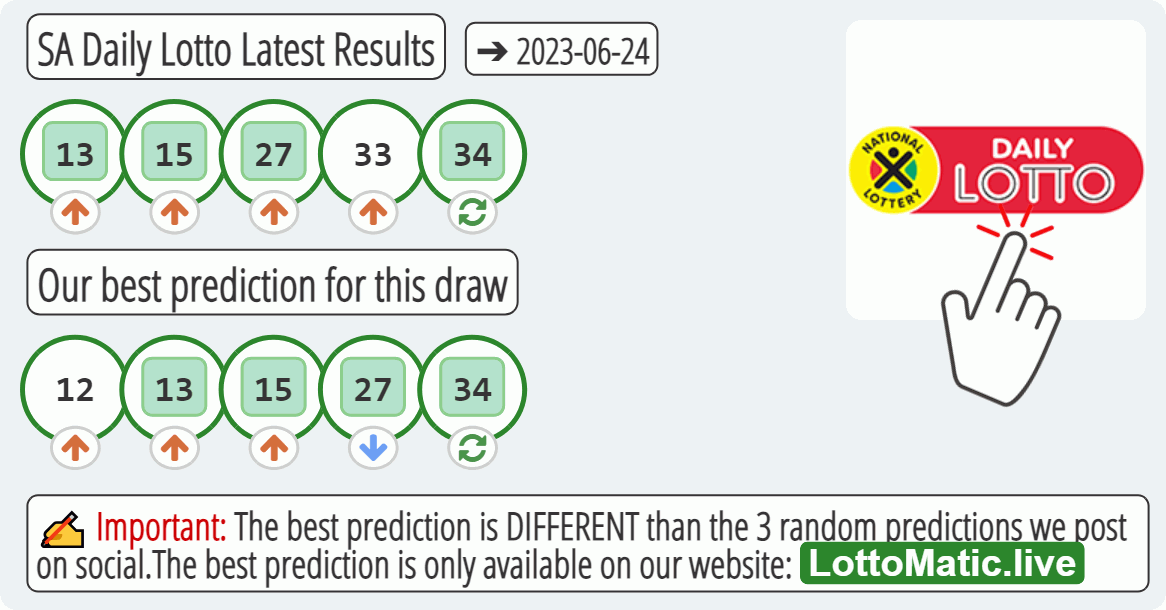 SA Daily Lotto results drawn on 2023-06-24