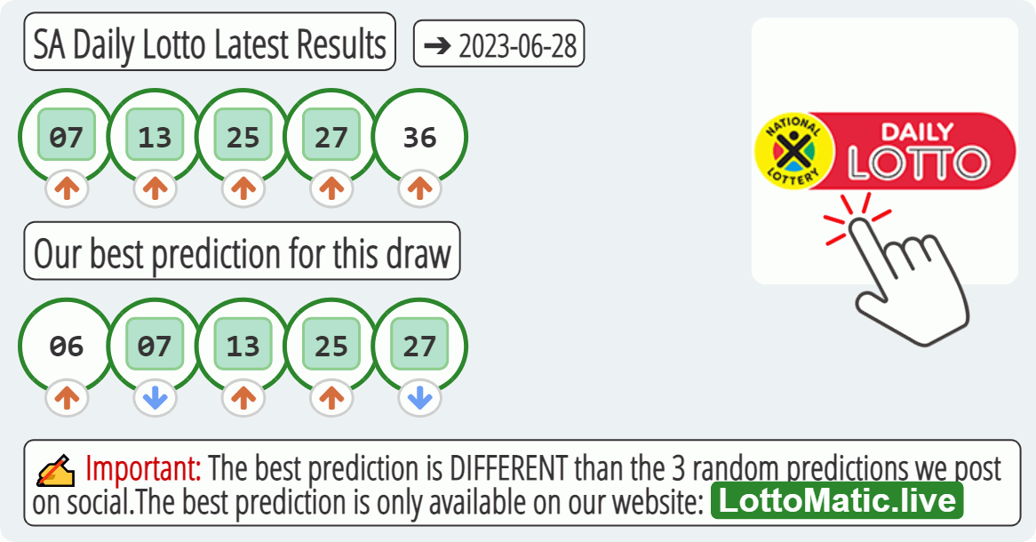 SA Daily Lotto results drawn on 2023-06-28