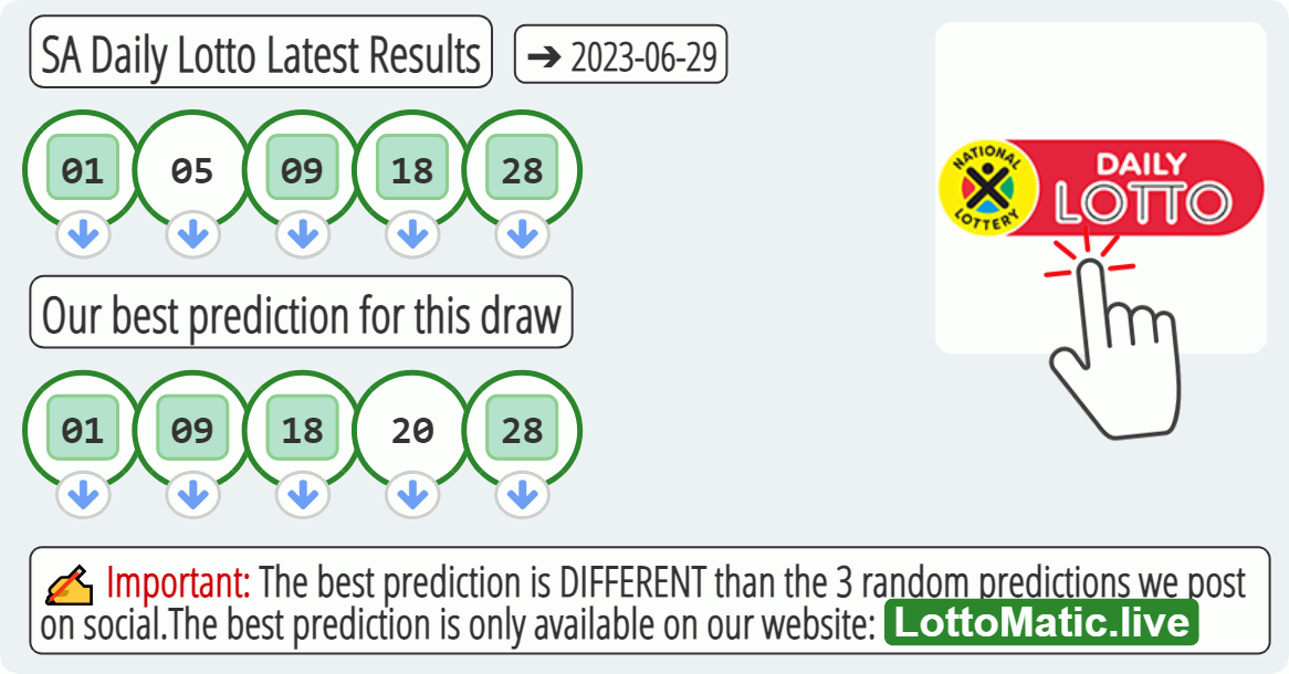 SA Daily Lotto results drawn on 2023-06-29