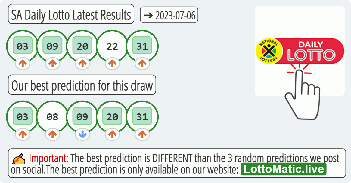 SA Daily Lotto results drawn on 2023-07-06