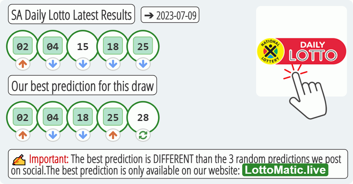 SA Daily Lotto results drawn on 2023-07-09