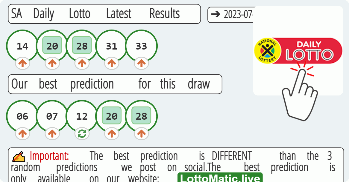 SA Daily Lotto results drawn on 2023-07-11