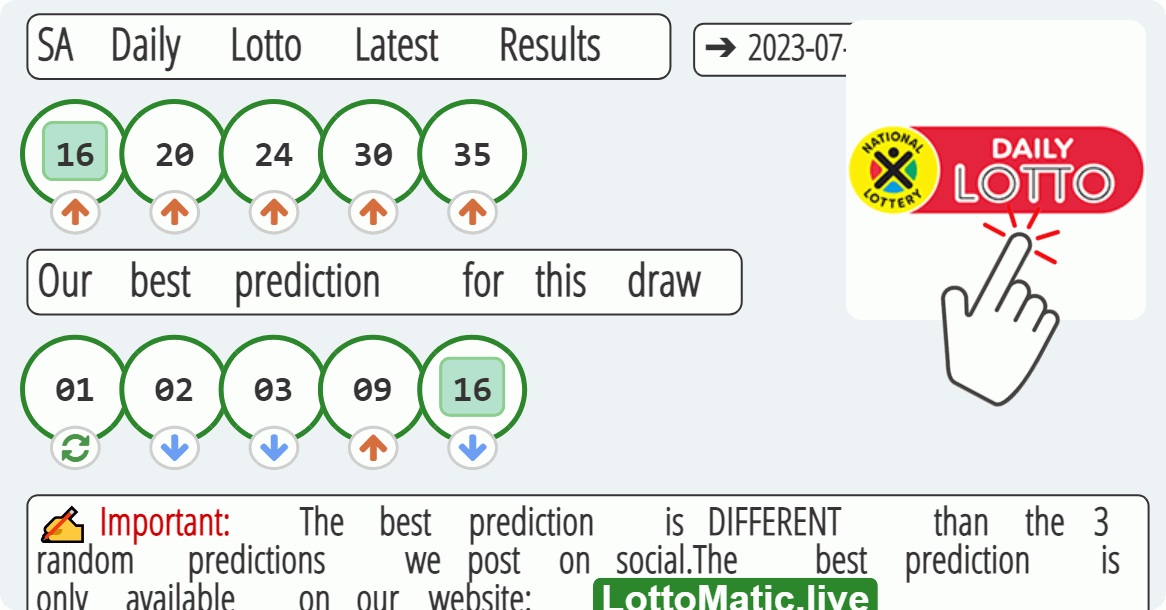 SA Daily Lotto results drawn on 2023-07-14