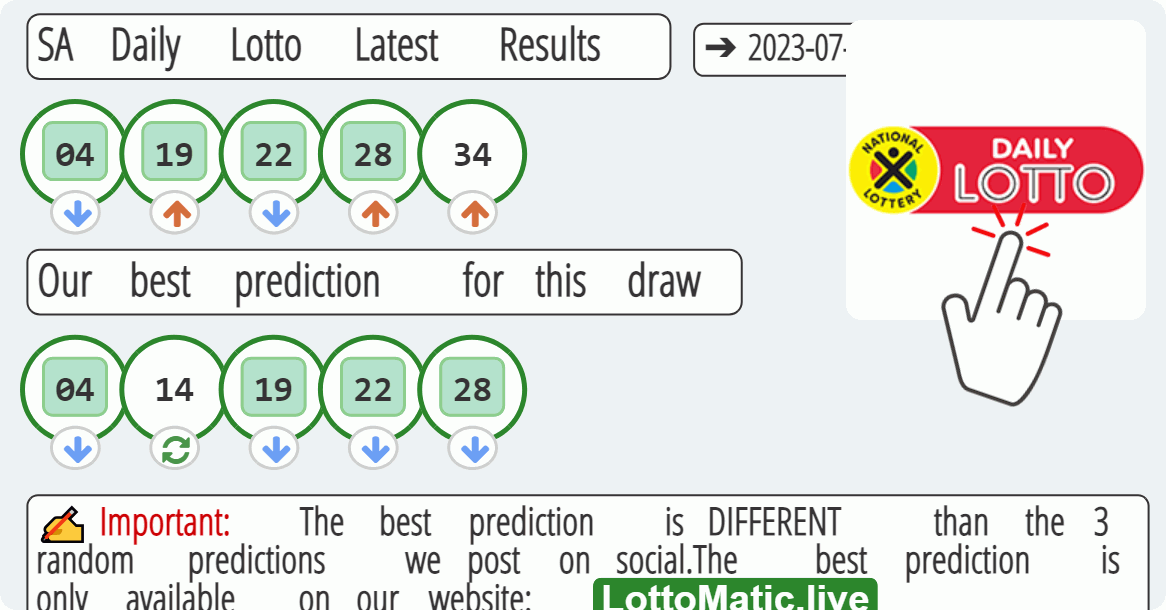 SA Daily Lotto results drawn on 2023-07-17