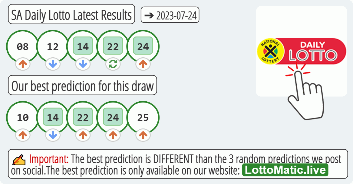 SA Daily Lotto results drawn on 2023-07-24