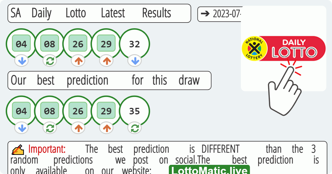 SA Daily Lotto results drawn on 2023-07-27