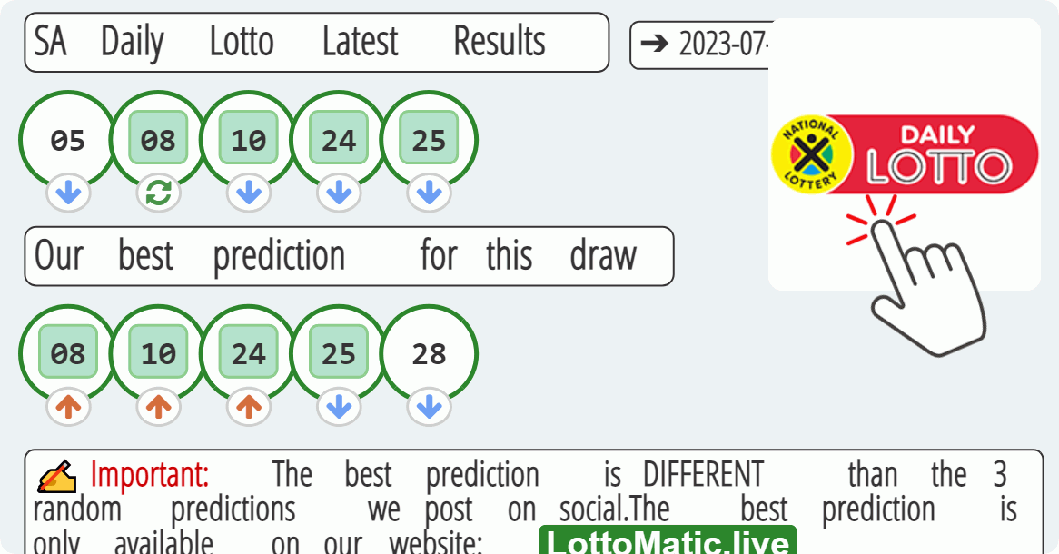 SA Daily Lotto results drawn on 2023-07-29