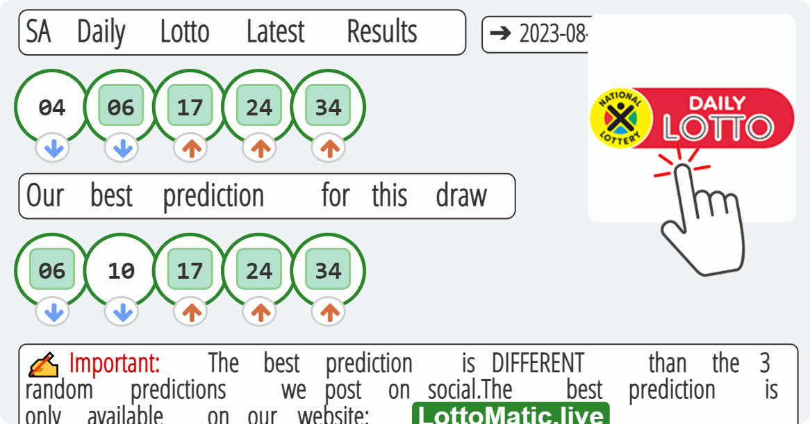 SA Daily Lotto results drawn on 2023-08-02