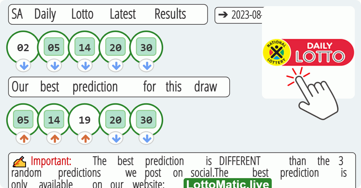 SA Daily Lotto results drawn on 2023-08-03