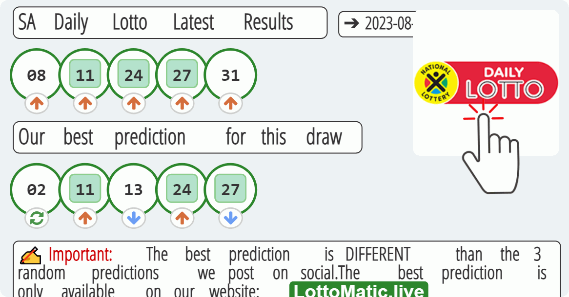 SA Daily Lotto results drawn on 2023-08-04