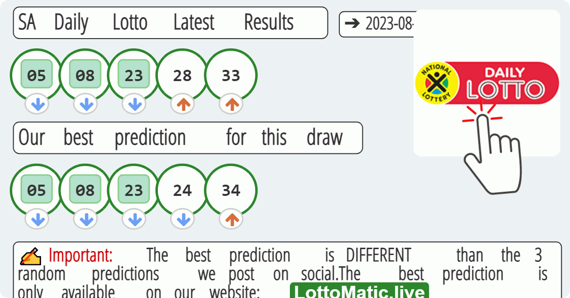 SA Daily Lotto results drawn on 2023-08-05