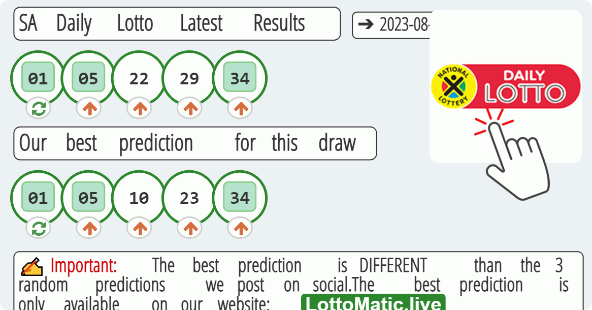 SA Daily Lotto results drawn on 2023-08-07