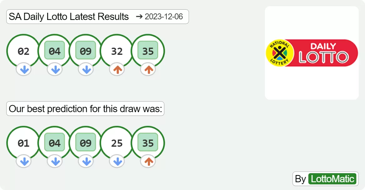 SA Daily Lotto results drawn on 2023-12-06