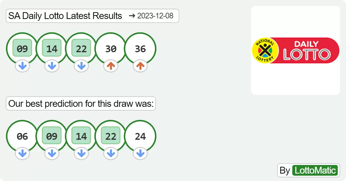 SA Daily Lotto results drawn on 2023-12-08