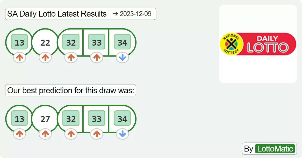 SA Daily Lotto results drawn on 2023-12-09