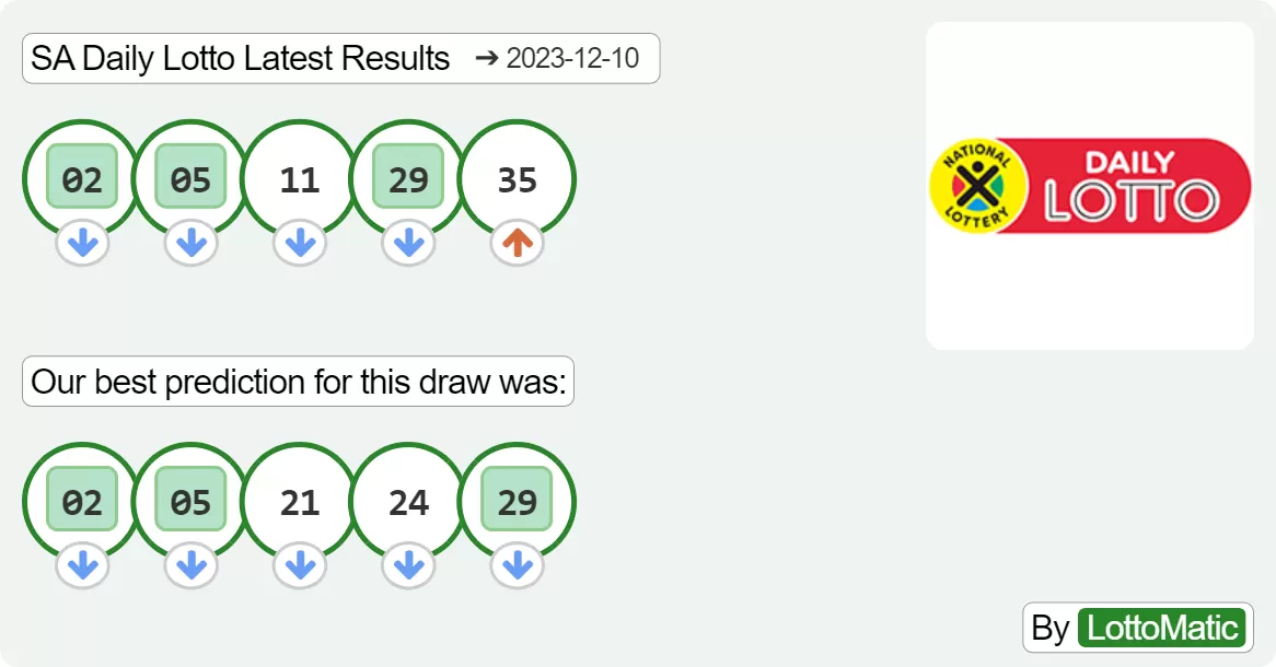 SA Daily Lotto results drawn on 2023-12-10