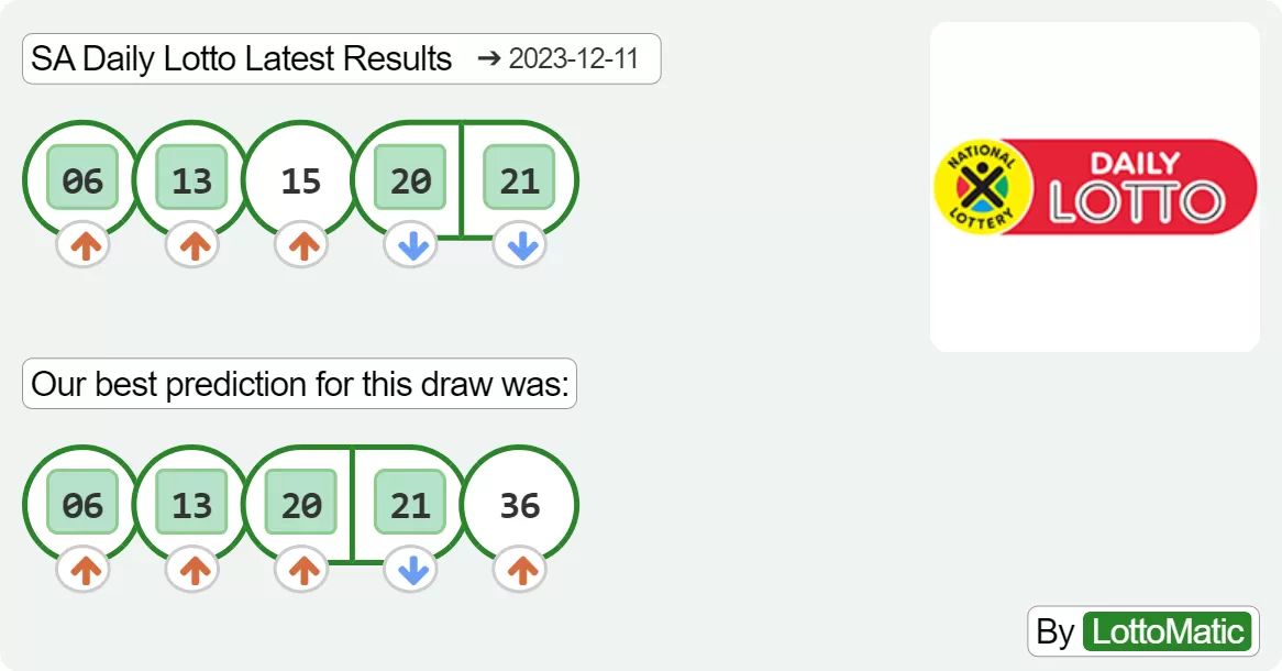 SA Daily Lotto results drawn on 2023-12-11