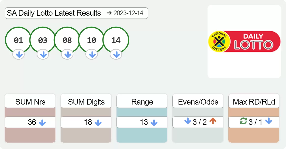 SA Daily Lotto results drawn on 2023-12-14