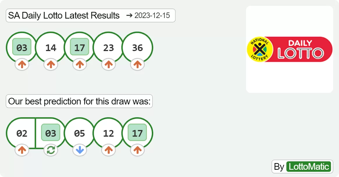 SA Daily Lotto results drawn on 2023-12-15