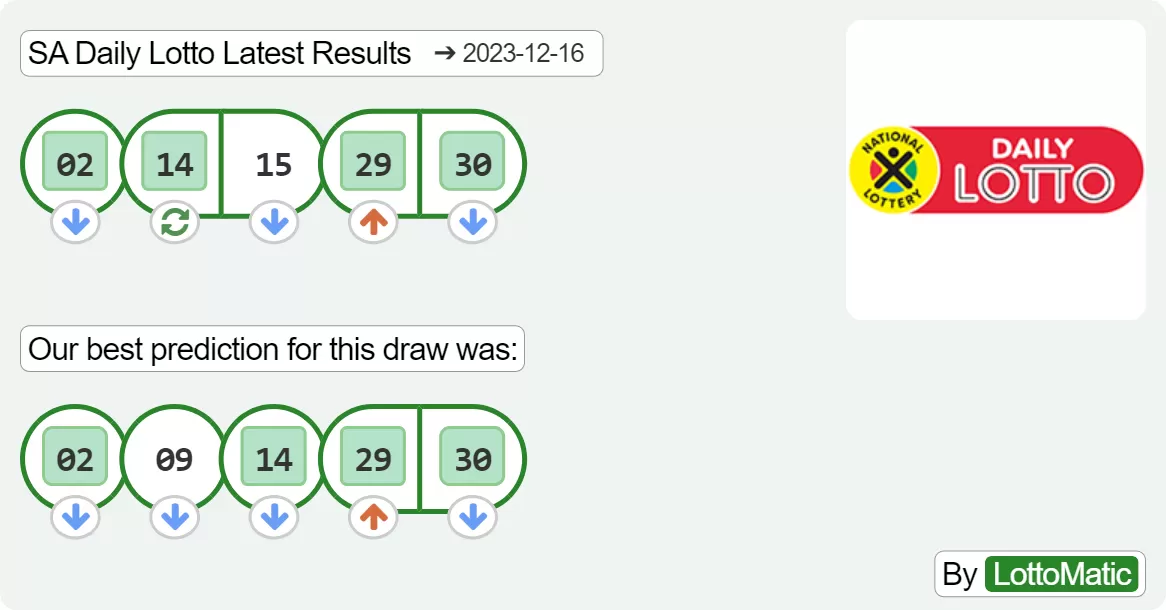 SA Daily Lotto results drawn on 2023-12-16