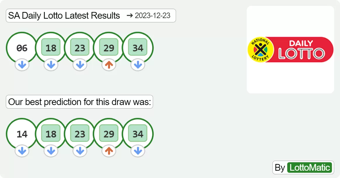 SA Daily Lotto results drawn on 2023-12-23