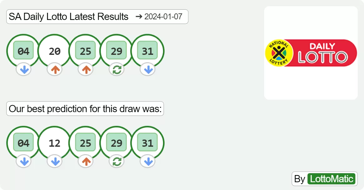 SA Daily Lotto results drawn on 2024-01-07