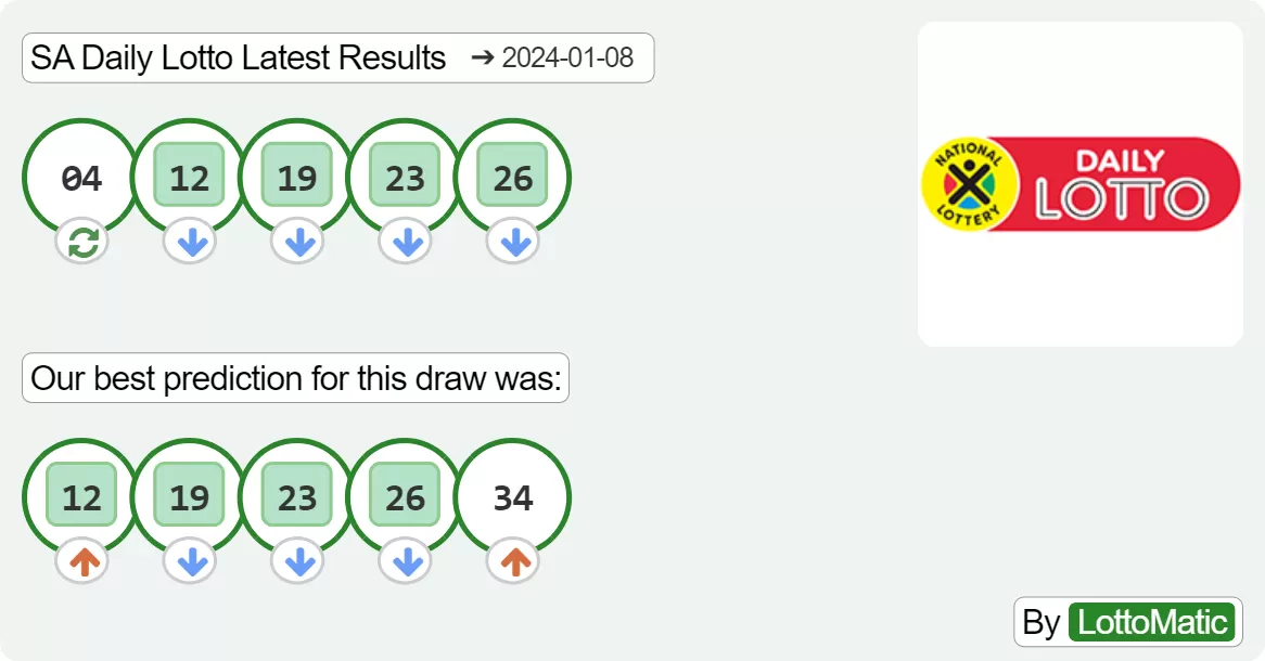 SA Daily Lotto results drawn on 2024-01-08