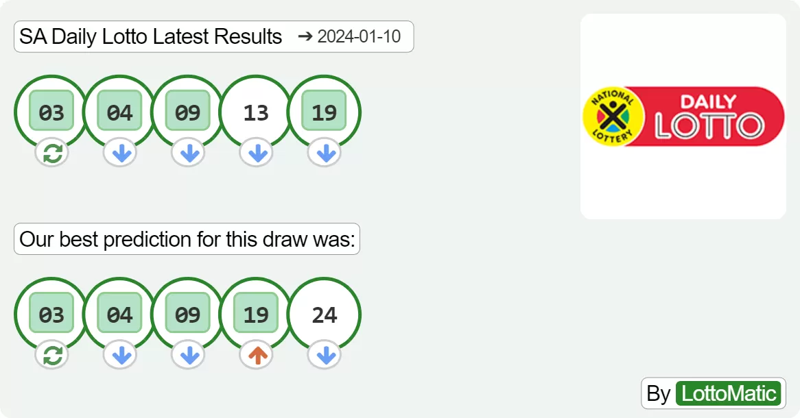 SA Daily Lotto results drawn on 2024-01-10