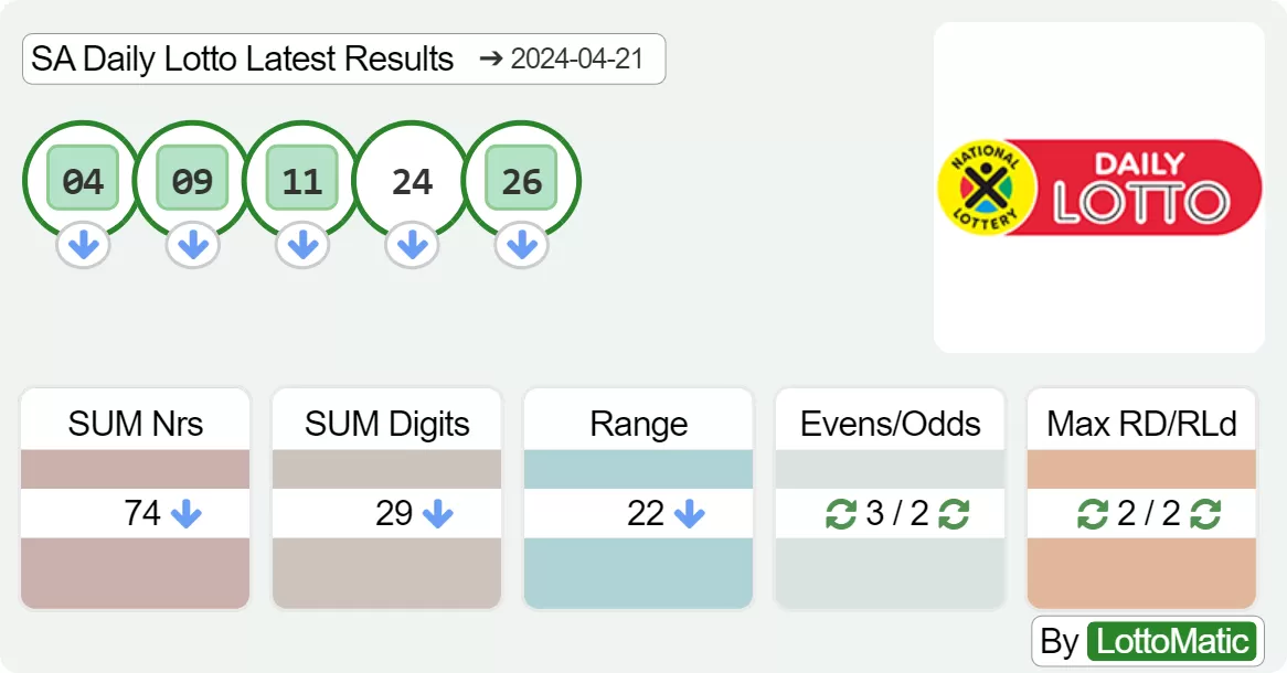 SA Daily Lotto results drawn on 2024-04-21