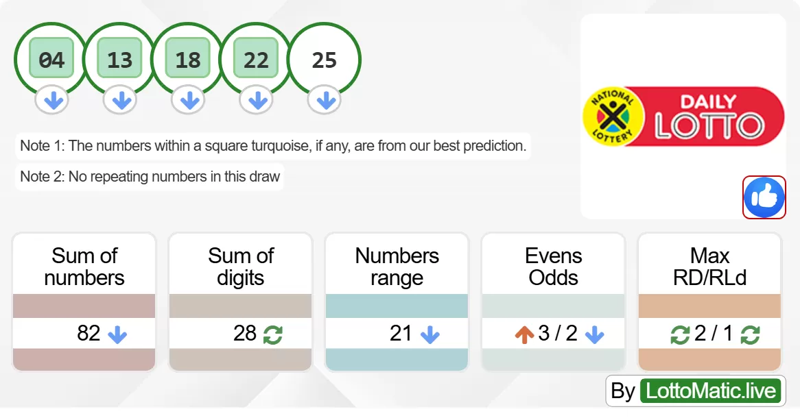 SA Daily Lotto results drawn on 2024-06-07