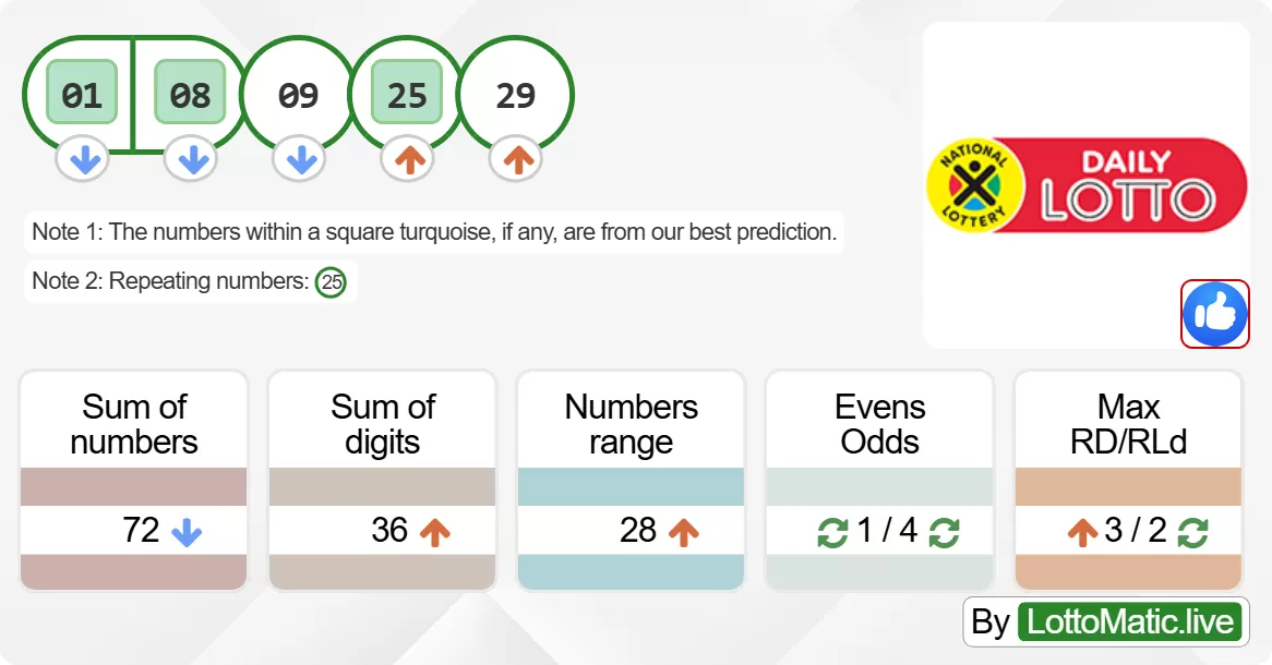 SA Daily Lotto results drawn on 2024-06-11