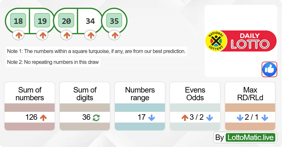 SA Daily Lotto results drawn on 2024-06-12