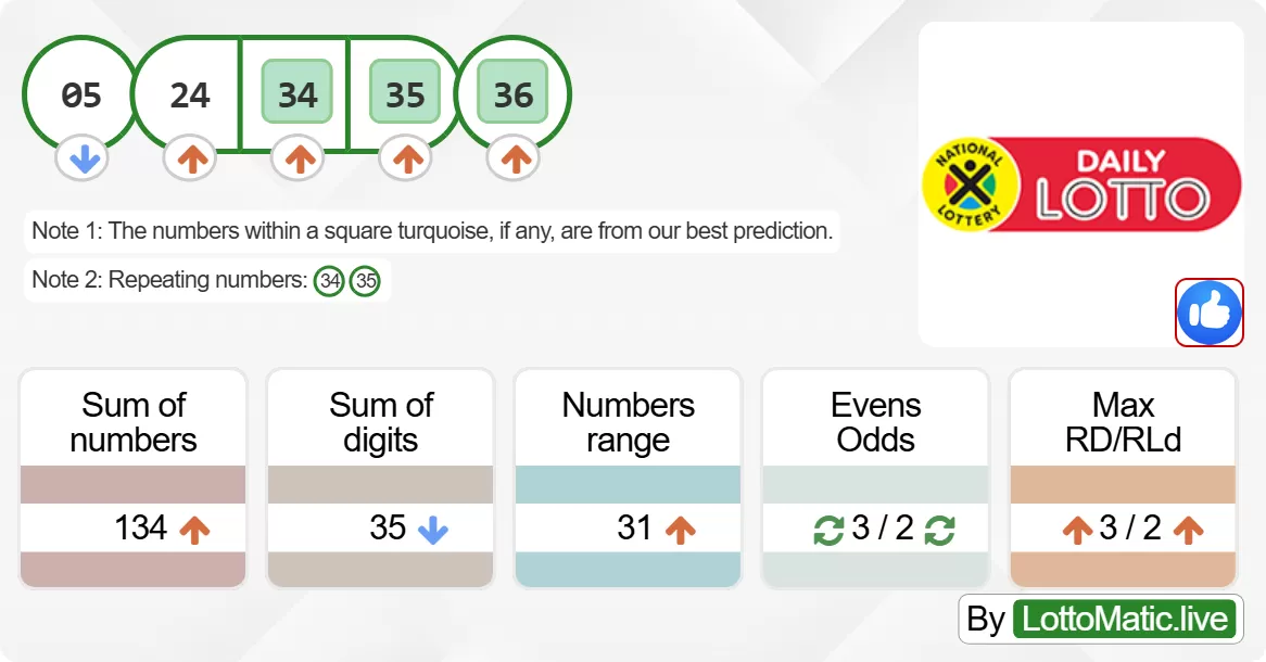 SA Daily Lotto results drawn on 2024-06-13